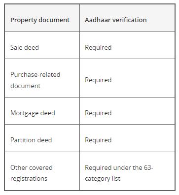 Commercial Projects in Thane